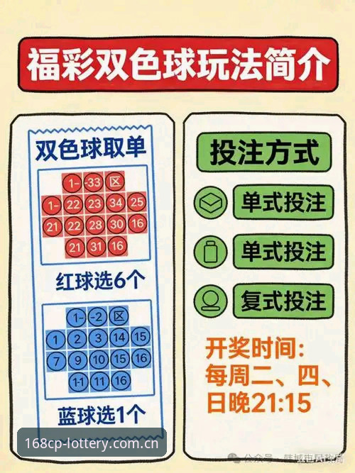 168彩票平台最新版本v2.2.0详解